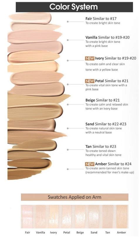 estee double wear colour chart.